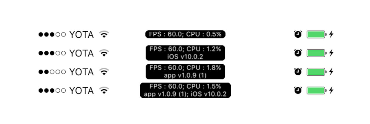 GDPerformanceView